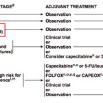Tìm hiểu về mất ổn định vi vệ tinh (MSI)