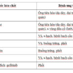 Tiêu chảy do điều trị hóa chất – Những điều bạn cần biết
