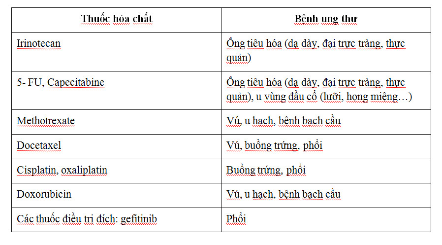 Hóa chất gây tiêu chảy