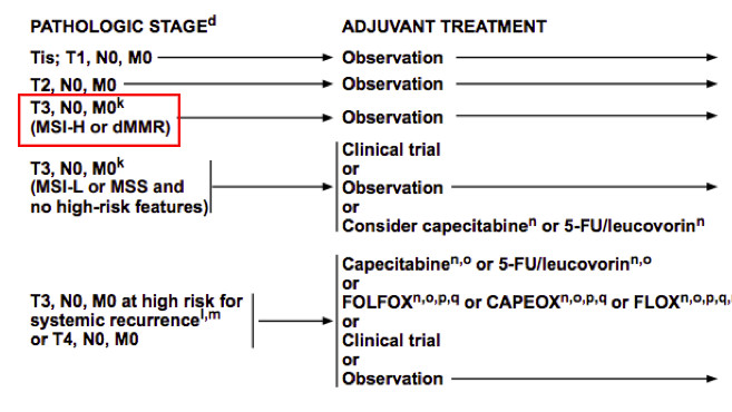 Mất ổn định vi vệ tinh trong ung thư đại tràng