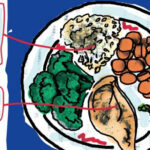 Dinh dưỡng trong thời gian điều trị ung thư