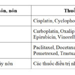 Nôn do điều trị hóa chất – Những điều bạn cần biết